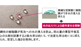 優れた耐候性・耐久性
