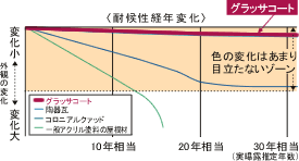 新素材の厚くて軽い瓦『ROOGA（ルーガ）』